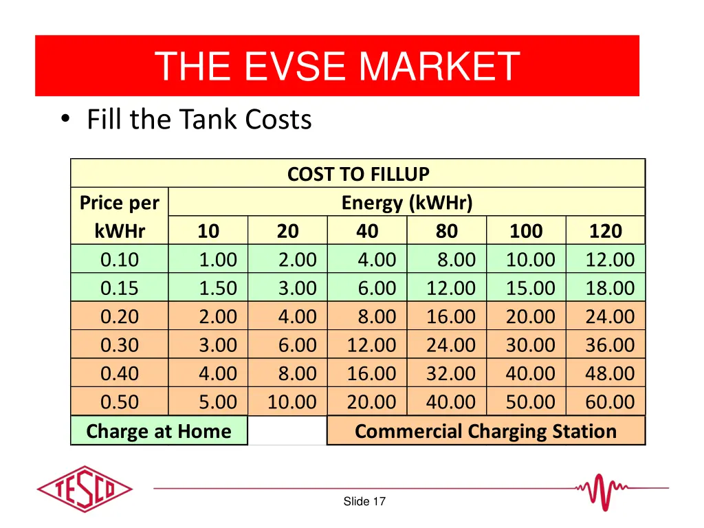 the evse market 3