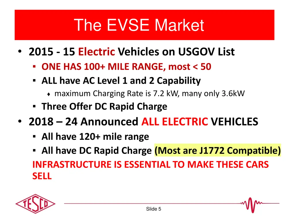 the evse market t