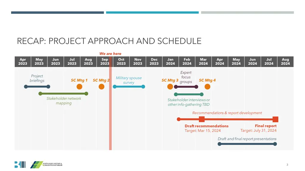 recap project approach and schedule