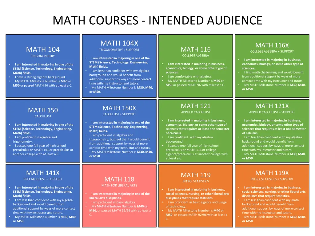 math courses intended audience