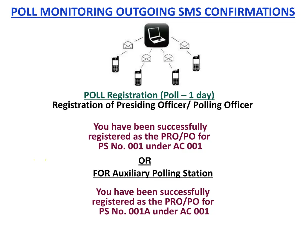 poll monitoring outgoing sms confirmations 1