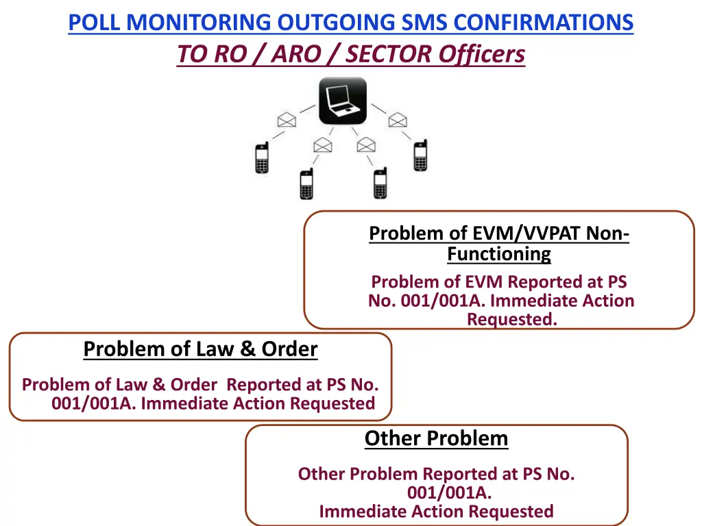 poll monitoring outgoing sms confirmations 2