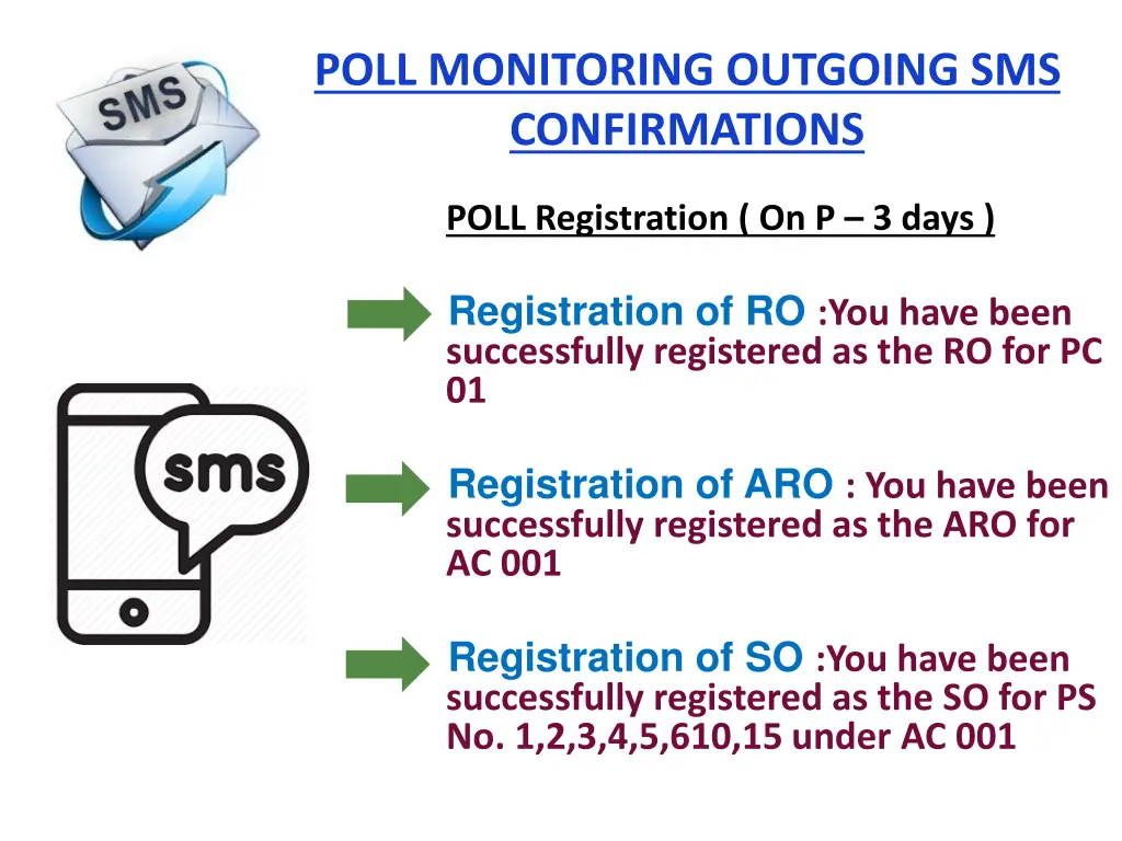 poll monitoring outgoing sms confirmations