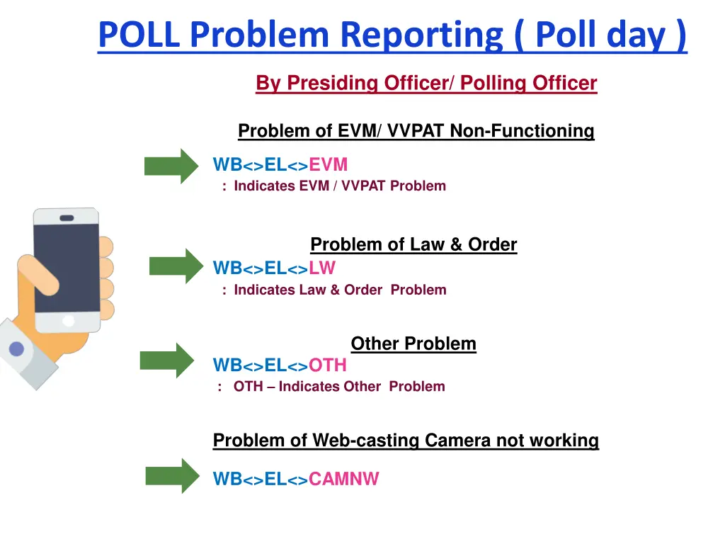 poll problem reporting poll day