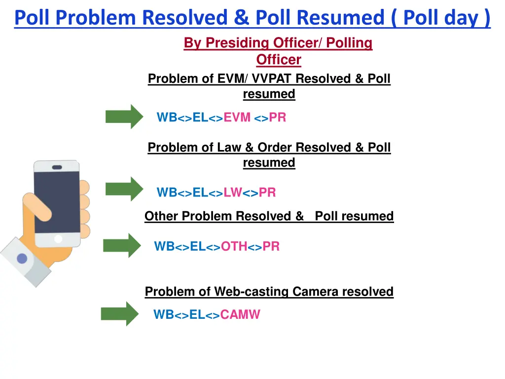 poll problem resolved poll resumed poll