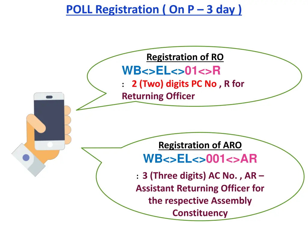 poll registration on p 3 day