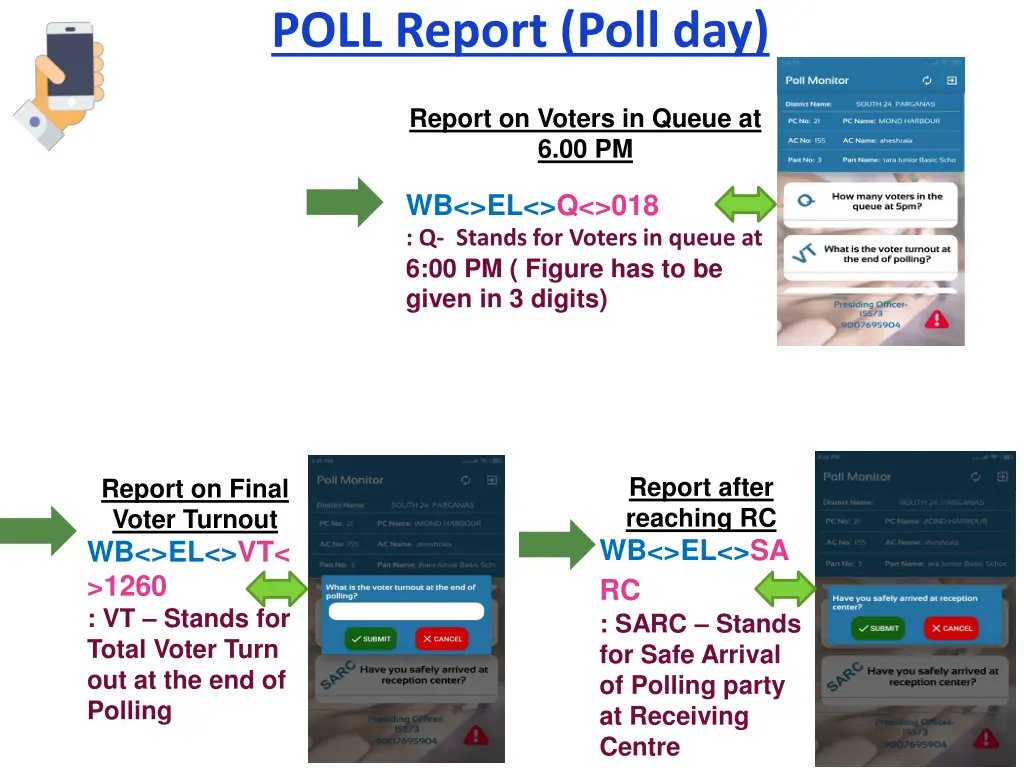 poll report poll day 3