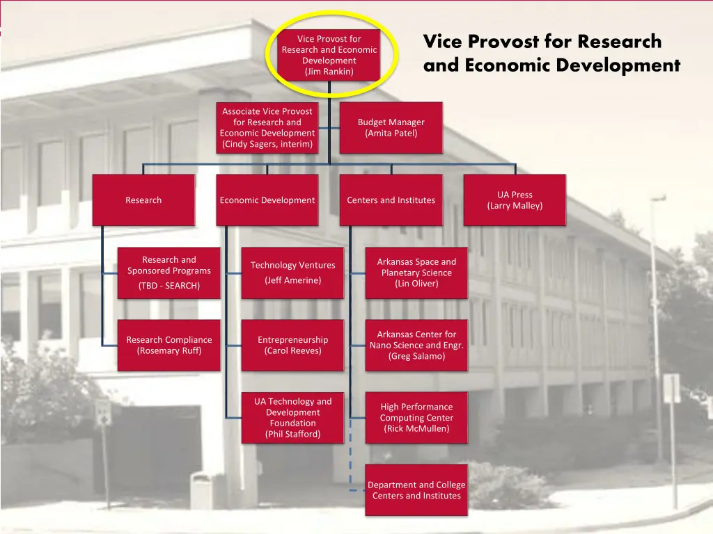 vice provost for research and economic development 1