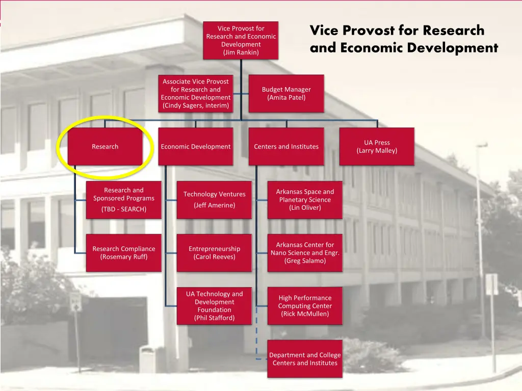 vice provost for research and economic development 2