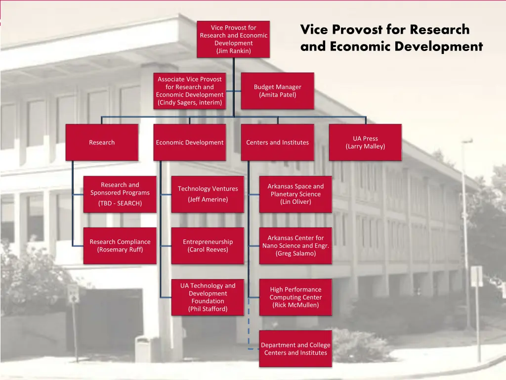 vice provost for research and economic development