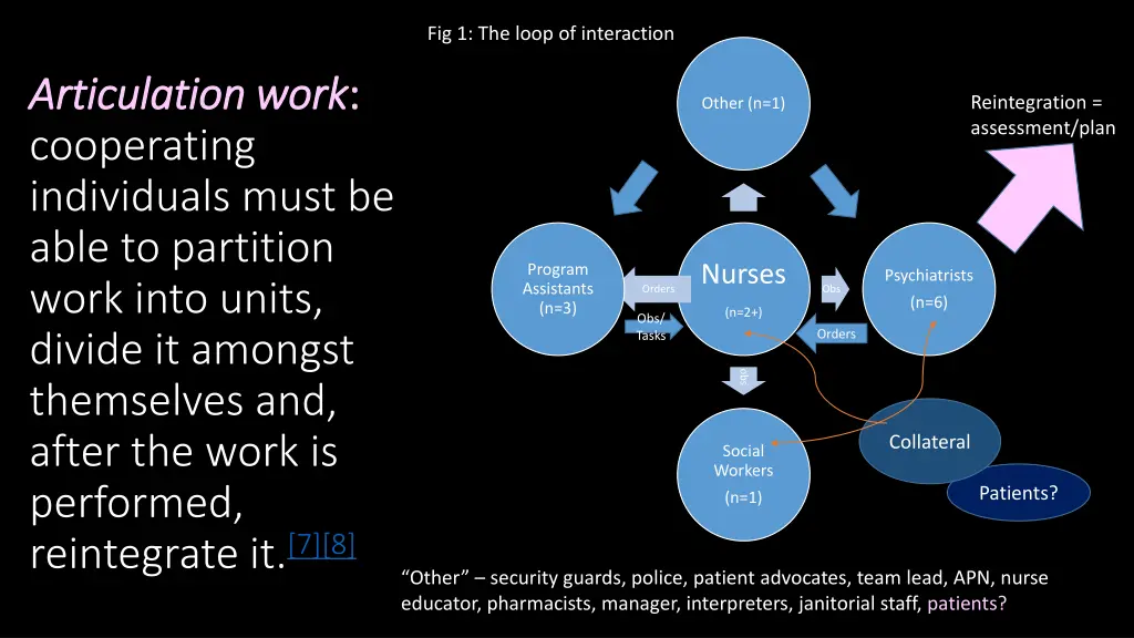 fig 1 the loop of interaction