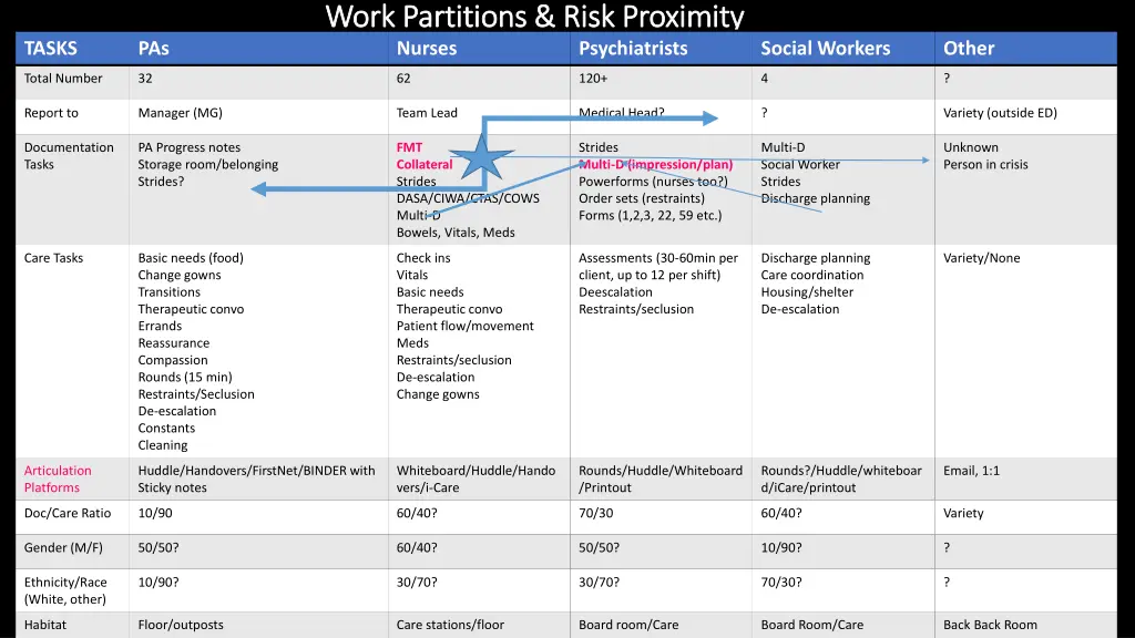 work partitions risk proximity work partitions