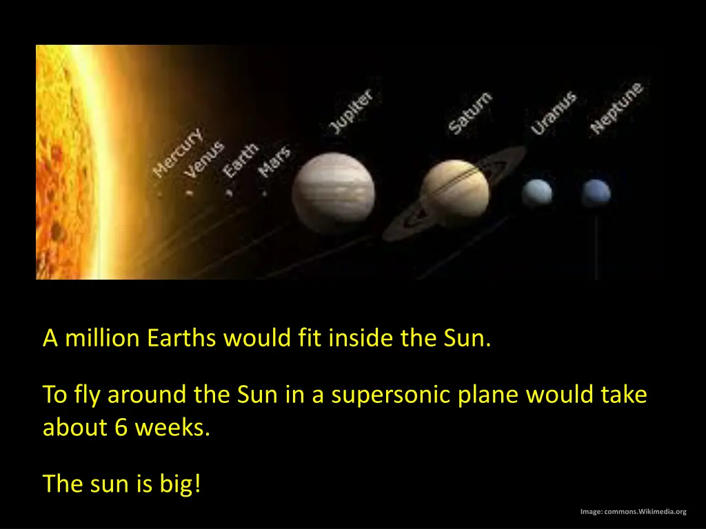 a million earths would fit inside the sun