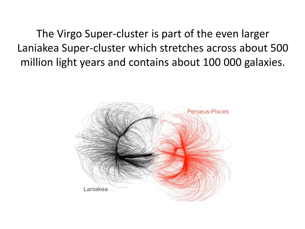 the virgo super cluster is part of the even