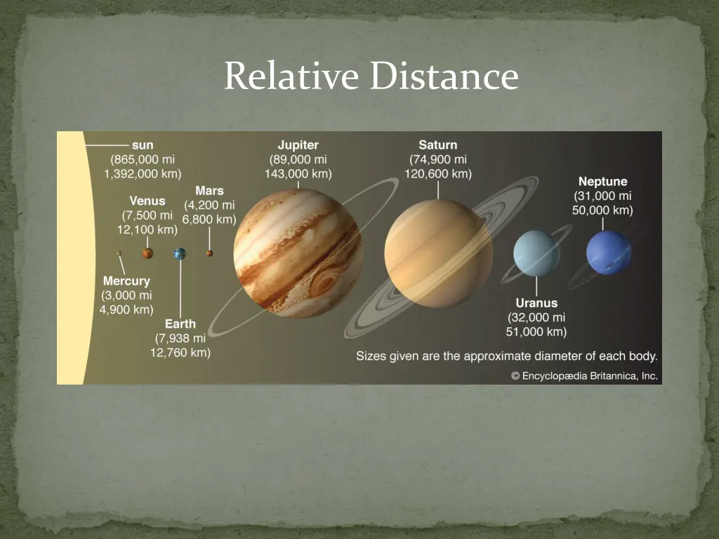 relative distance