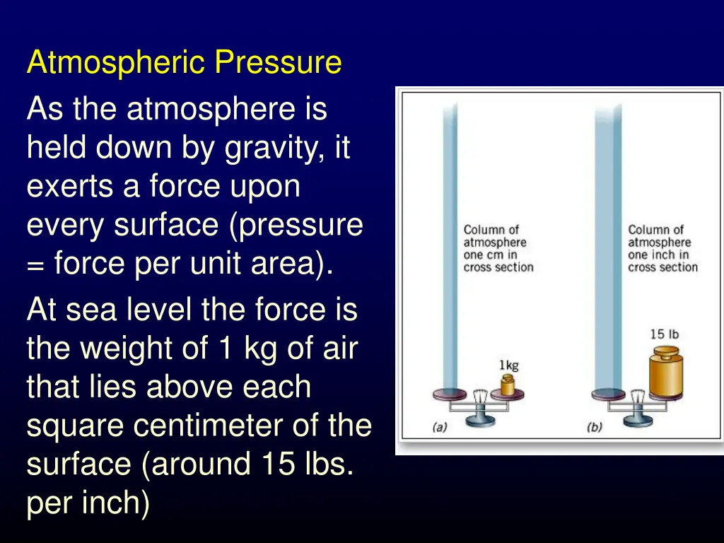 atmospheric pressure as the atmosphere is held