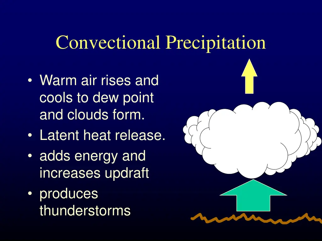 convectional precipitation