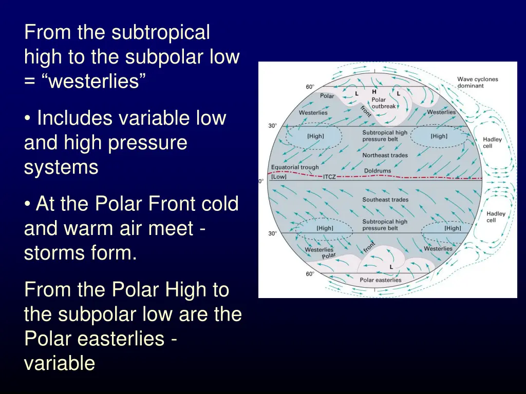 from the subtropical high to the subpolar