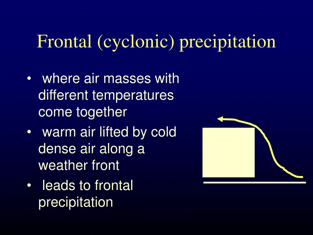 frontal cyclonic precipitation