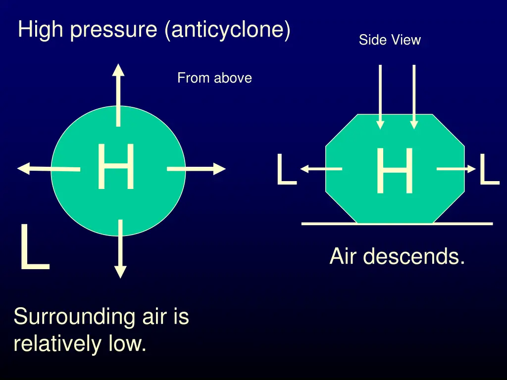 high pressure anticyclone