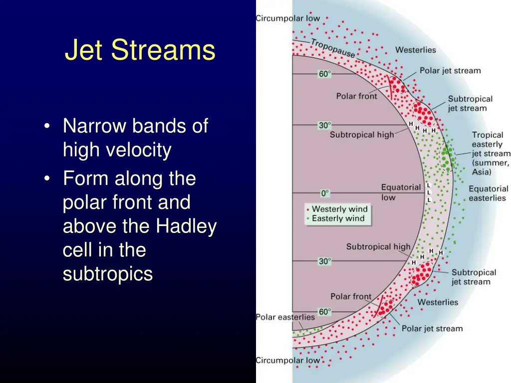 jet streams