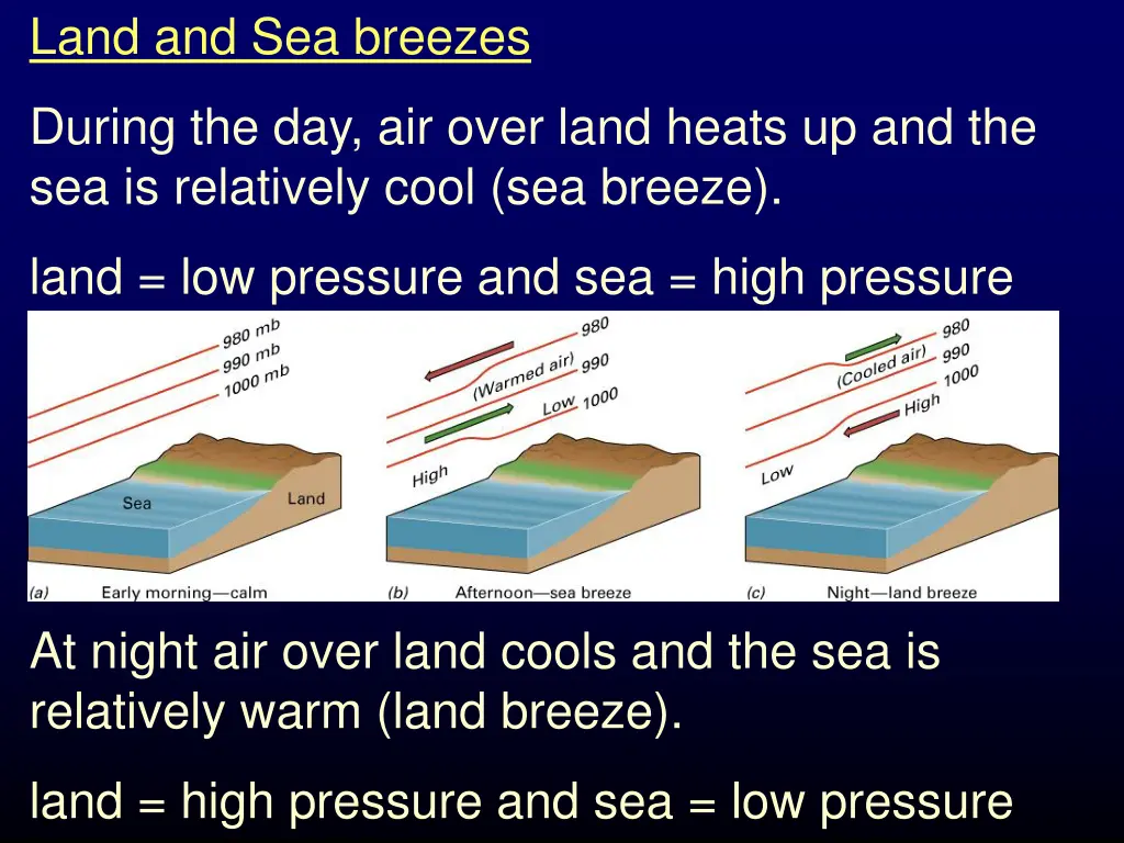 land and sea breezes