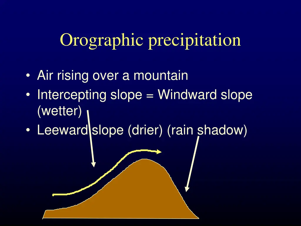 orographic precipitation