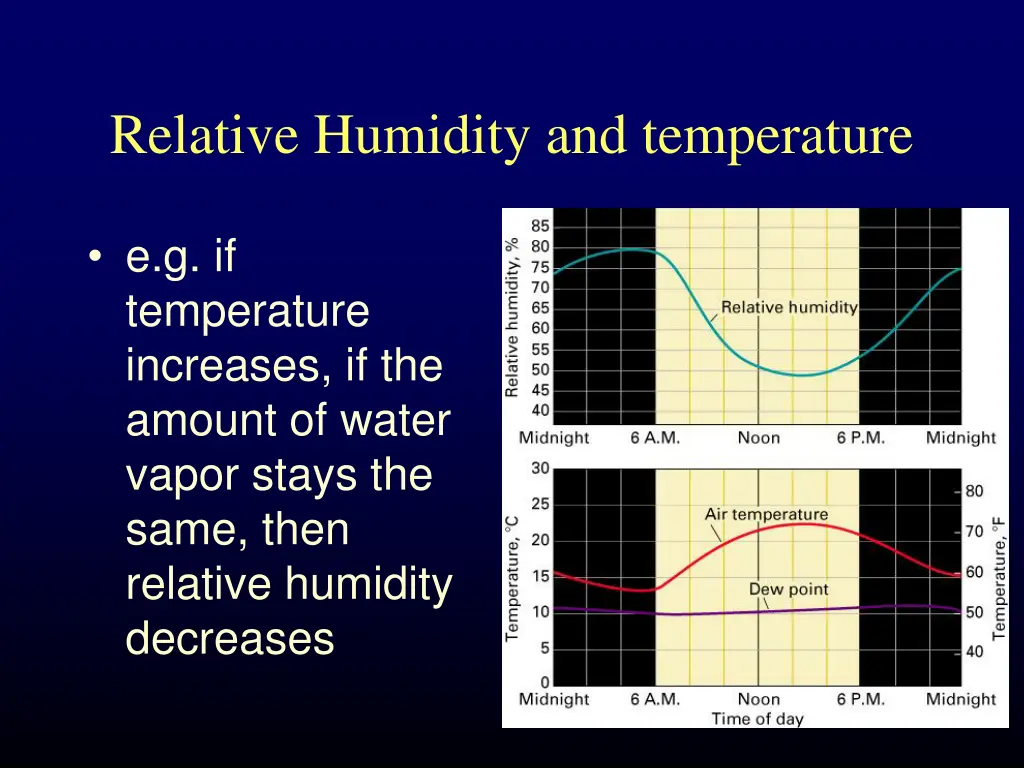 relative humidity and temperature 1