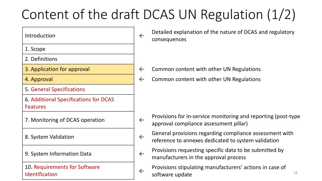 content of the draft dcas un regulation 1 2