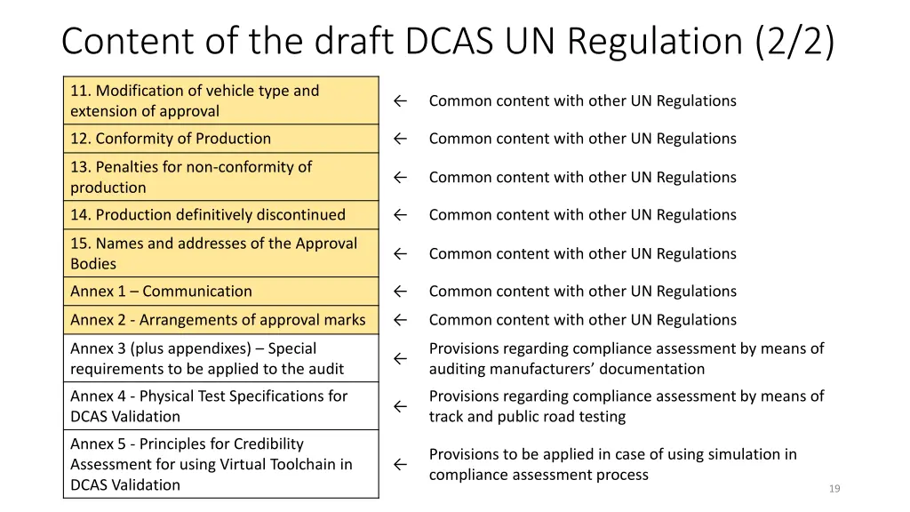 content of the draft dcas un regulation 2 2