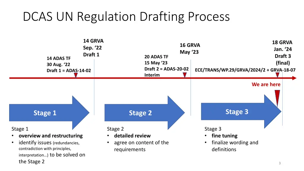 dcas un regulation drafting process