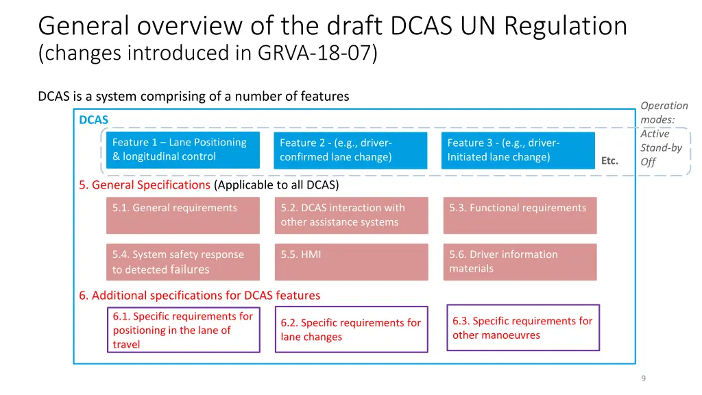 general overview of the draft dcas un regulation