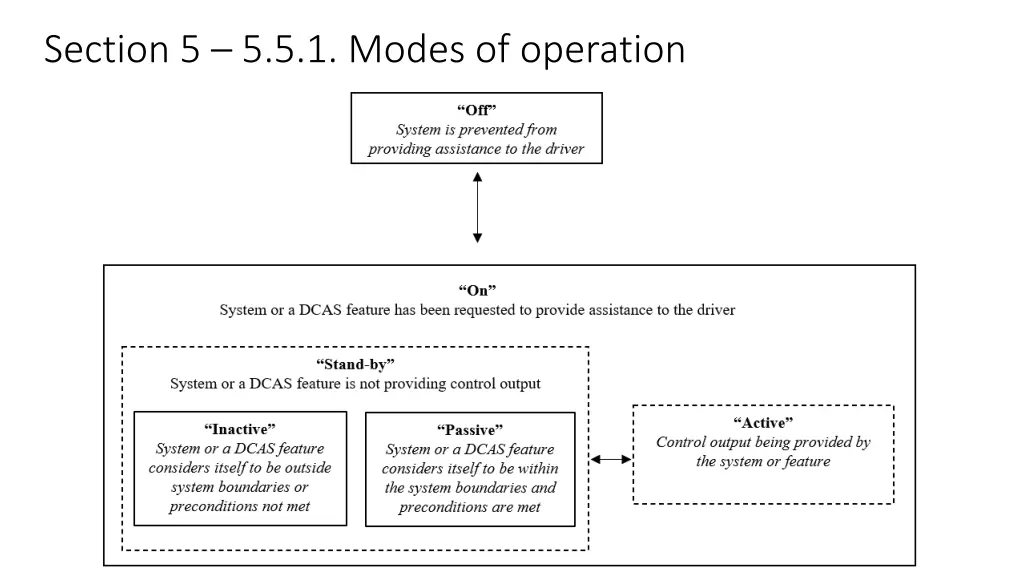 section 5 5 5 1 modes of operation