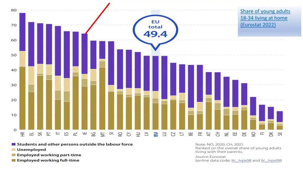 share of young adults 18 34 living at home