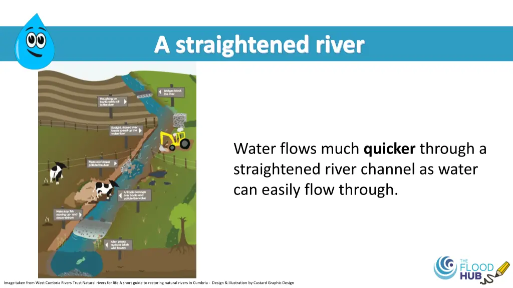 a straightened river