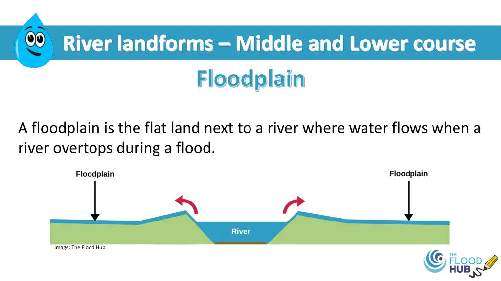 river landforms middle and lower course floodplain