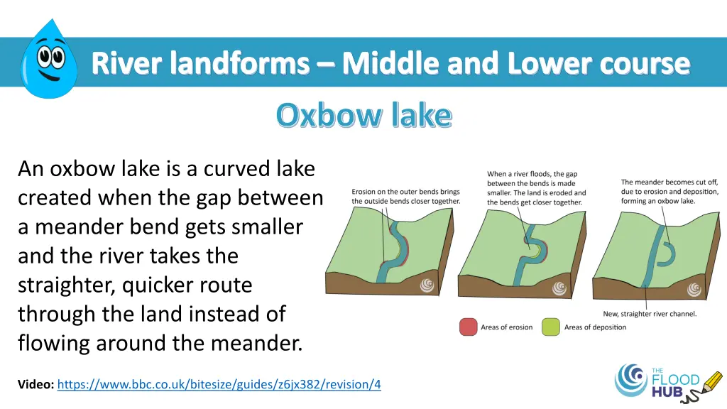 river landforms middle and lower course oxbow lake