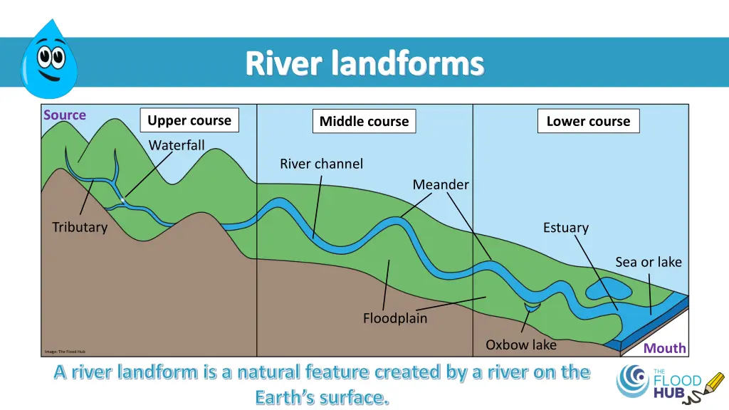 river landforms