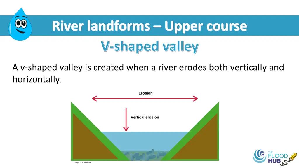 river landforms upper course v shaped valley