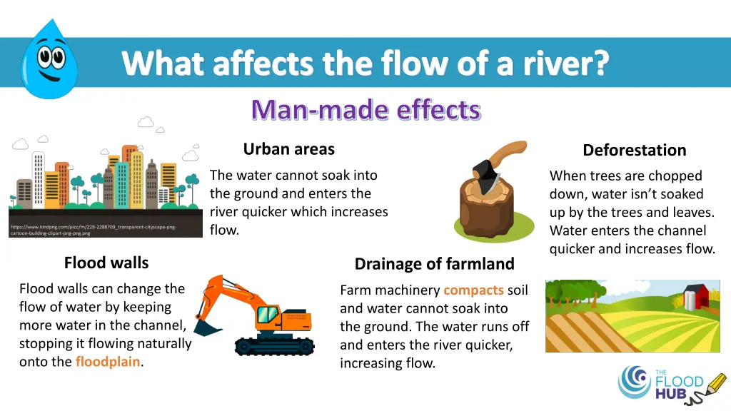 what affects the flow of a river man made effects