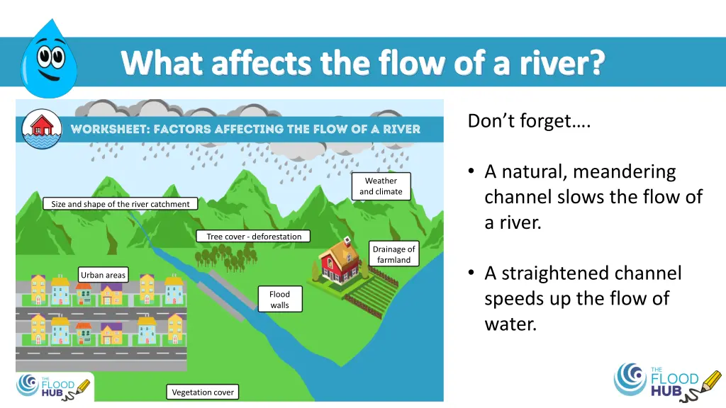 what affects the flow of a river