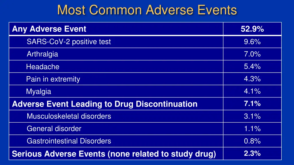 most common adverse events