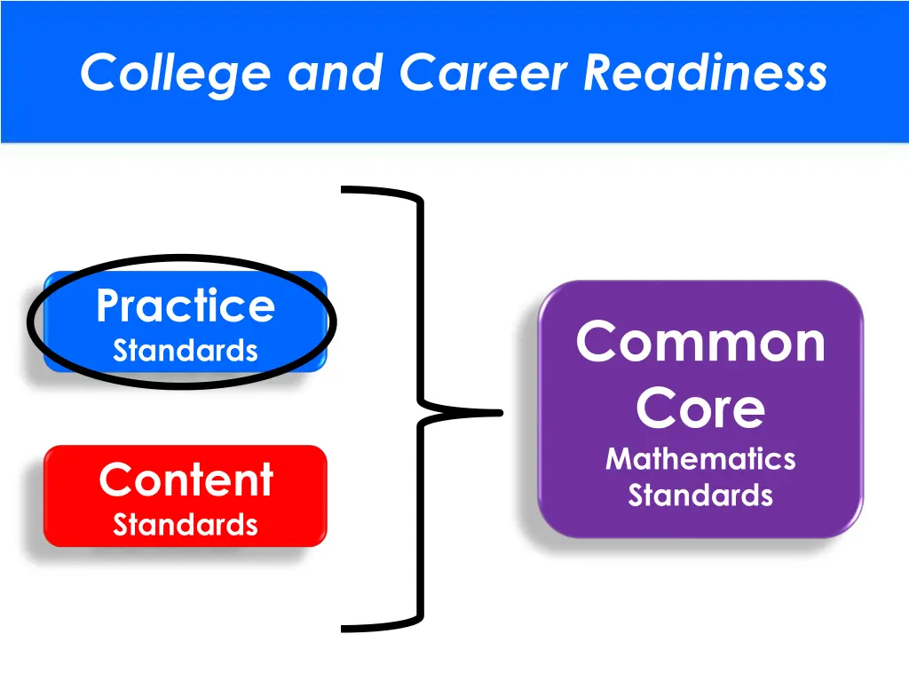 college and career readiness 1