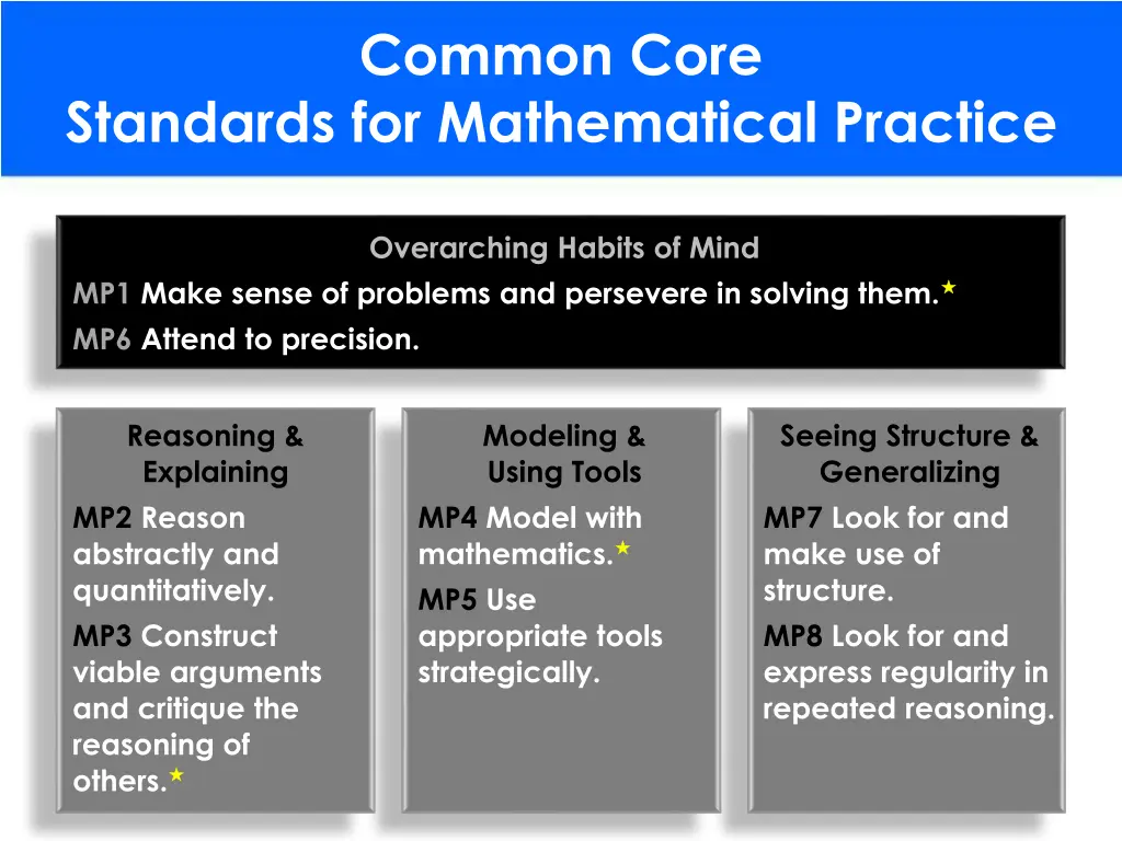 common core