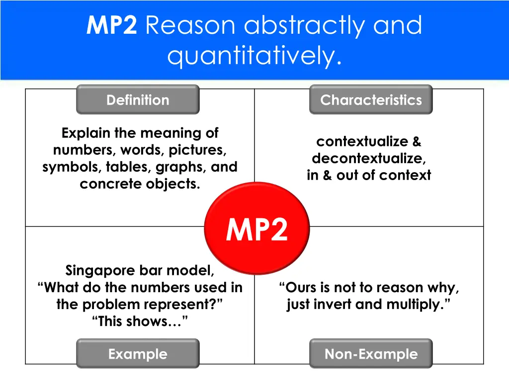 mp2 reason abstractly and quantitatively