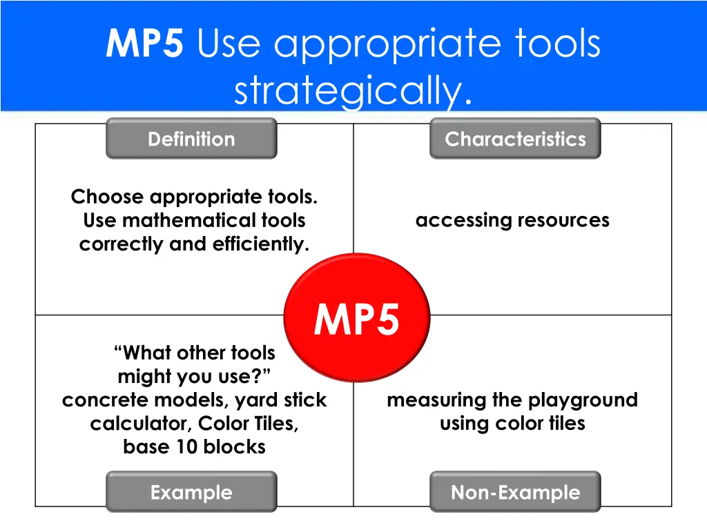 mp5 use appropriate tools strategically