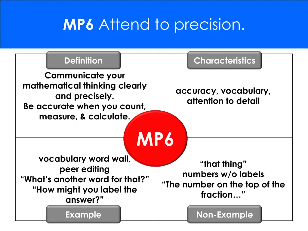 mp6 attend to precision