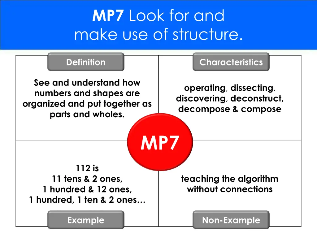 mp7 look for and make use of structure