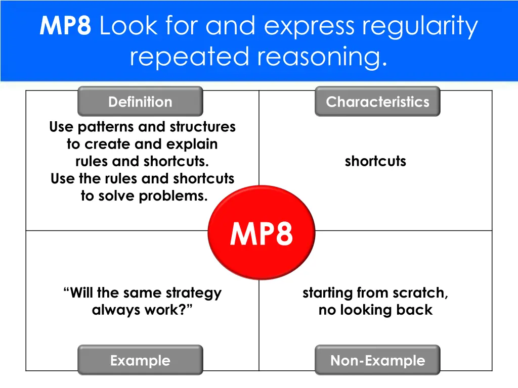 mp8 look for and express regularity repeated