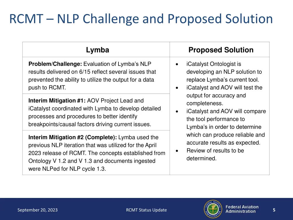 rcmt nlp challenge and proposed solution